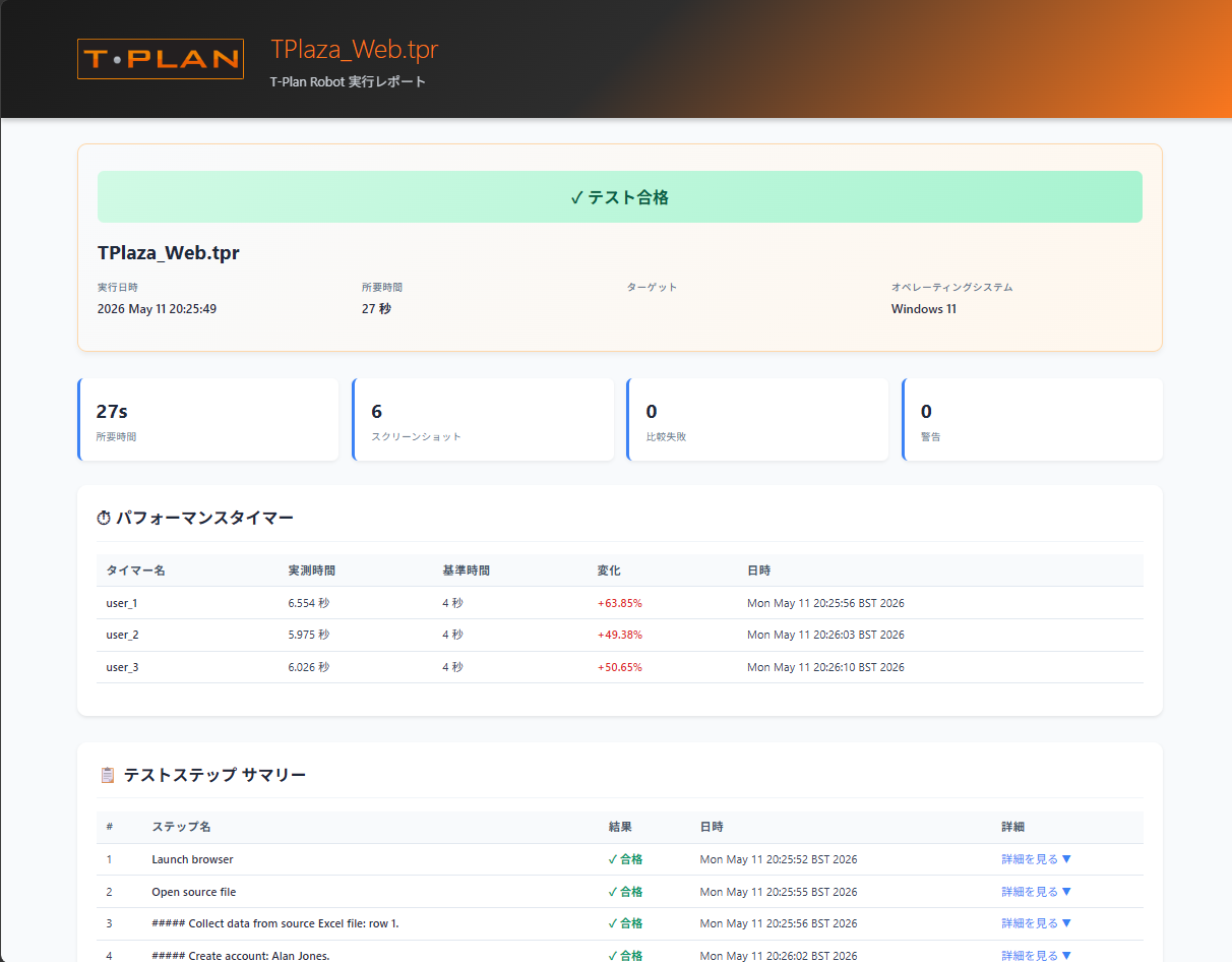 Reportコマンドから直接生成されたインタラクティブなテスト実行レポート